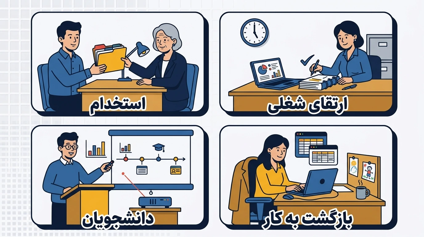 کاربردهای مدرک ICDL در استخدام، ارتقای شغلی، دانشگاه و بازگشت به کار