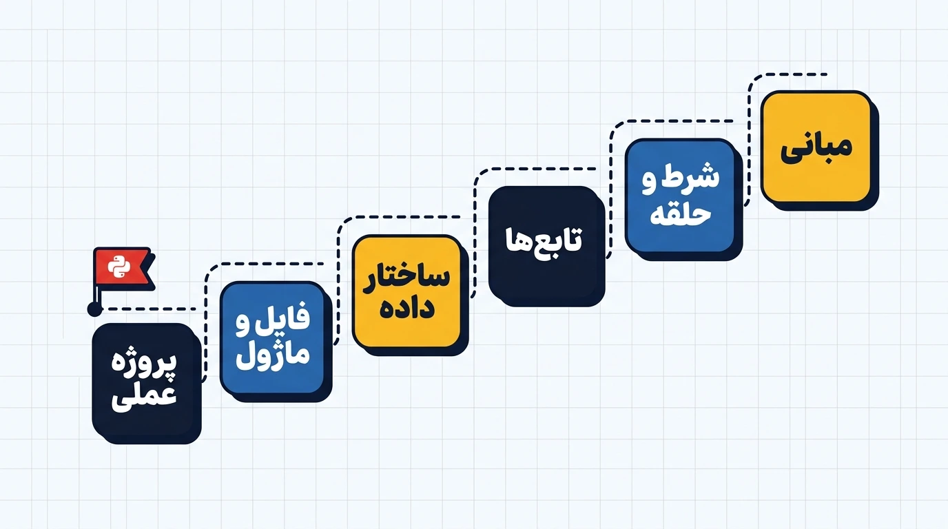 نقشه راه یادگیری پایتون از مبانی تا پروژه عملی